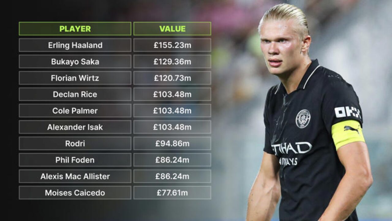 প্রিমিয়ার লিগ টপ প্লেয়ার